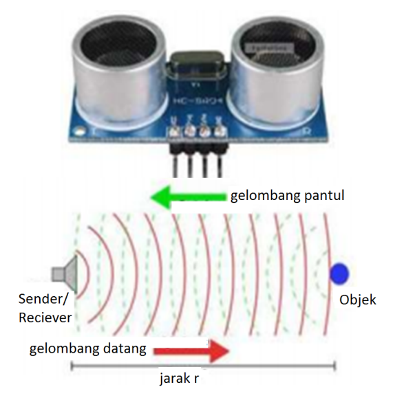 Diagram Blok PZEM-004T