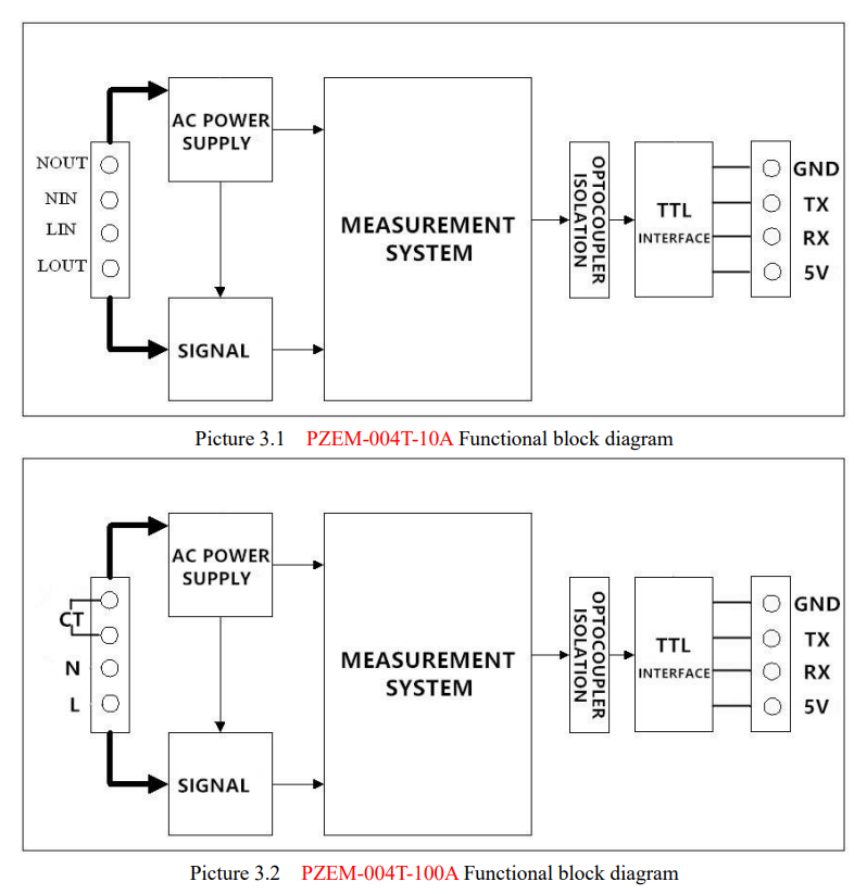 Diagram Blok PZEM-004T